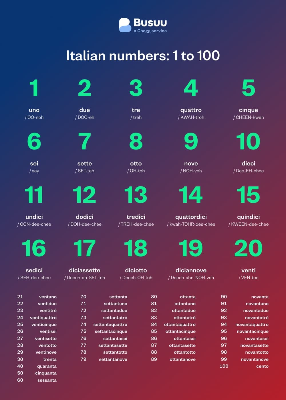 Numbers in Italian - italian/numbers/_11-body-5/20-numbers-it.jpg