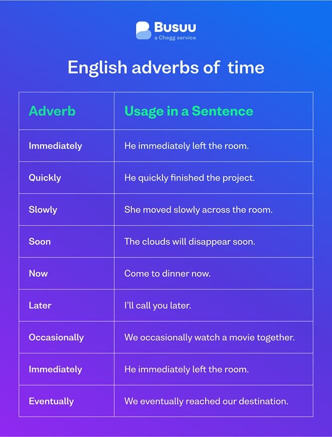 adverbs-time-en-01