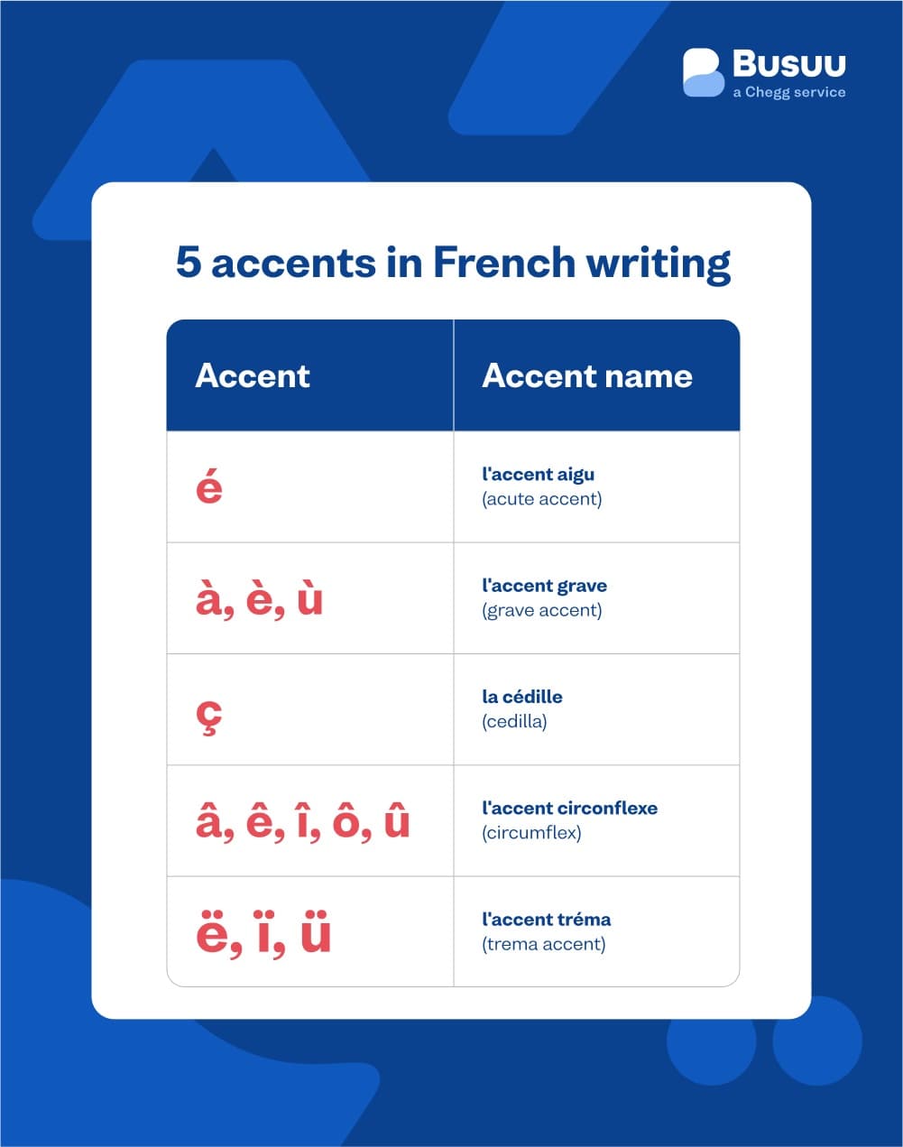french-accent-marks-example-1 - french/accent-marks/_02-body-1/french-accent-marks-example-1.jpg