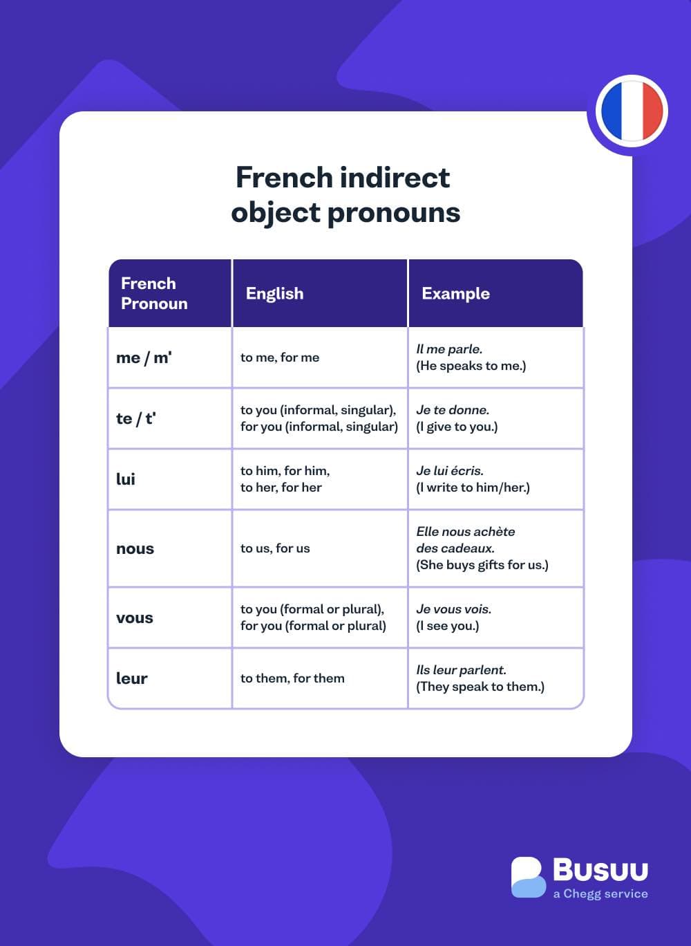 french-indirect-object-pronouns.jpg