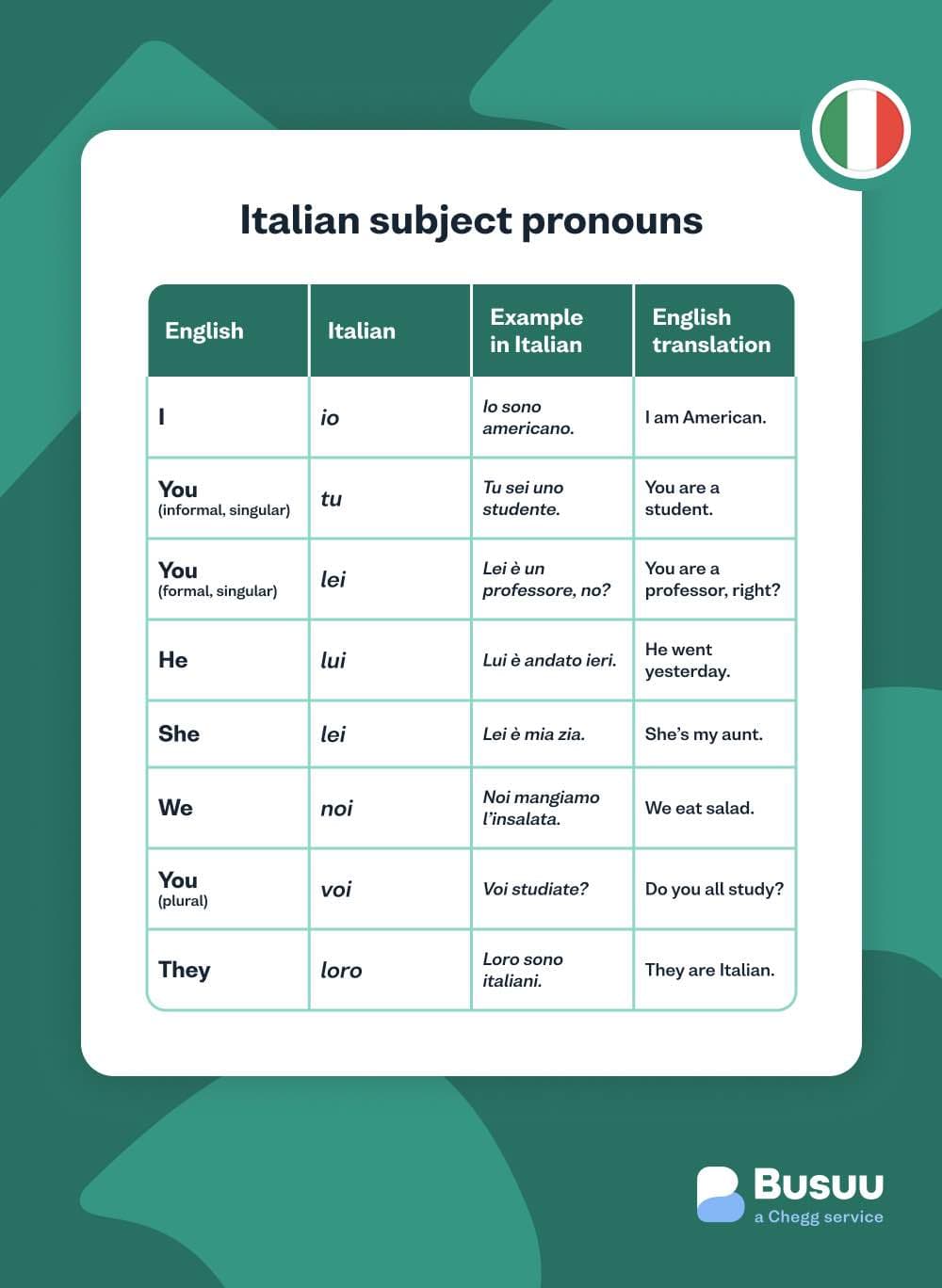 pronouns busuu - italian/pronouns/_04-body-2/italian-subject-pronouns.jpg