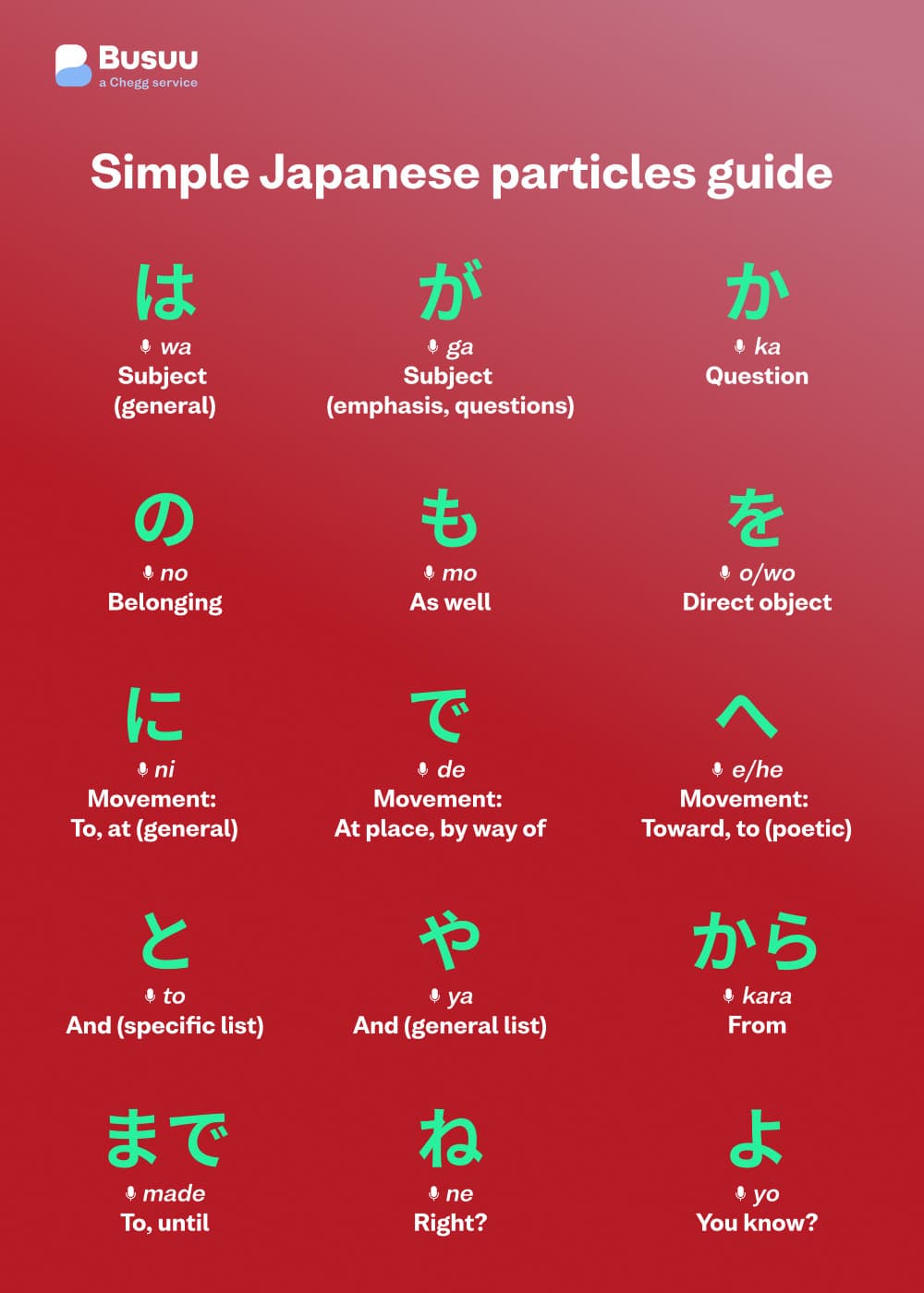 Japanese particles chart - a simple guide - japanese/particles/_02-text-1/japanese-particles-chart-busuu.jpg