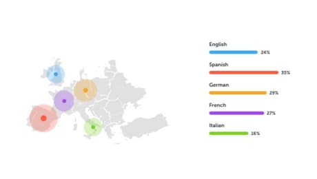 languageeng