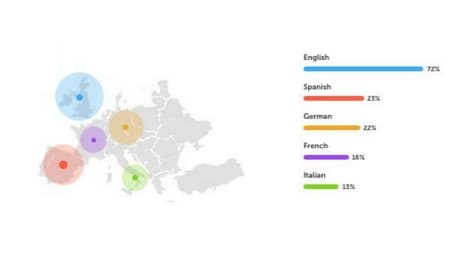 languagetolearn
