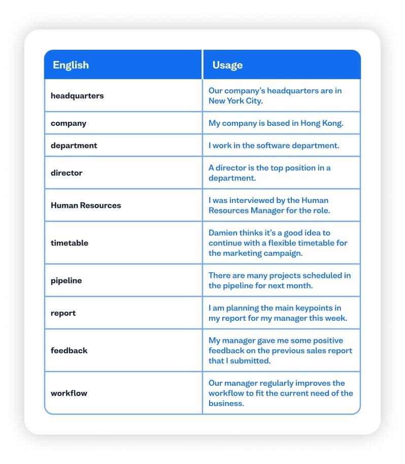 learn-business-english-table