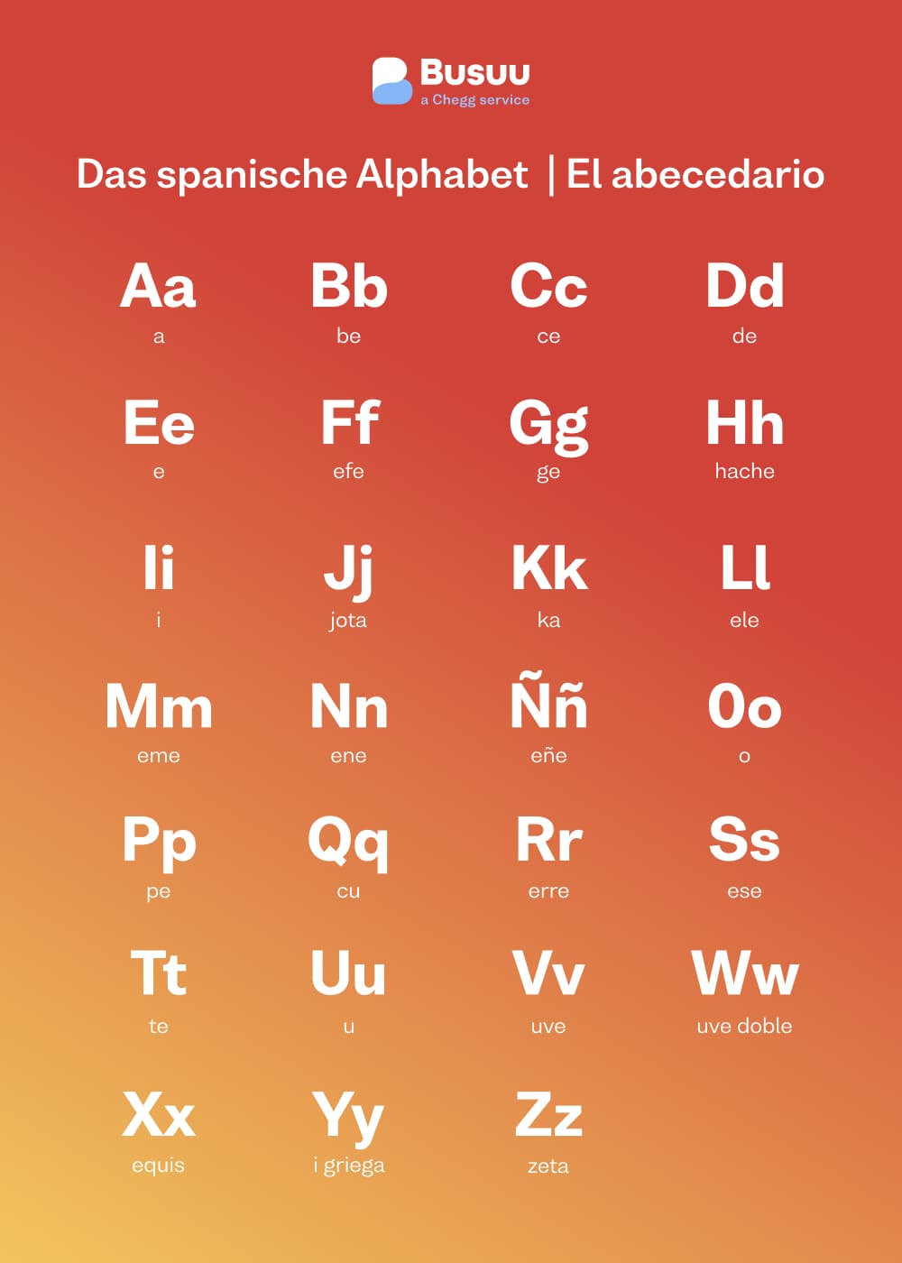 Das spanische Alphabet - spanisch/alphabet/_08-text-4/spanish-alphabet-de.jpg