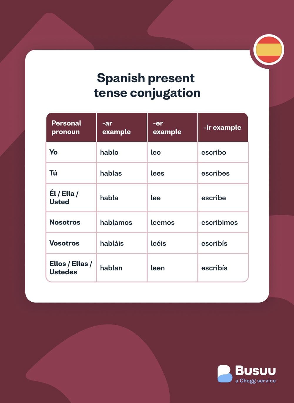 Verb-conjugations busuu - spanish/verb-conjugations/_11-body-5/spanish-present-tense-verb-conjugation.jpg