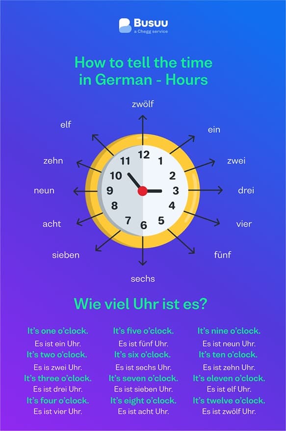 time-hours-de - german/telling-time/_03-body-2/time-hours-de.jpg