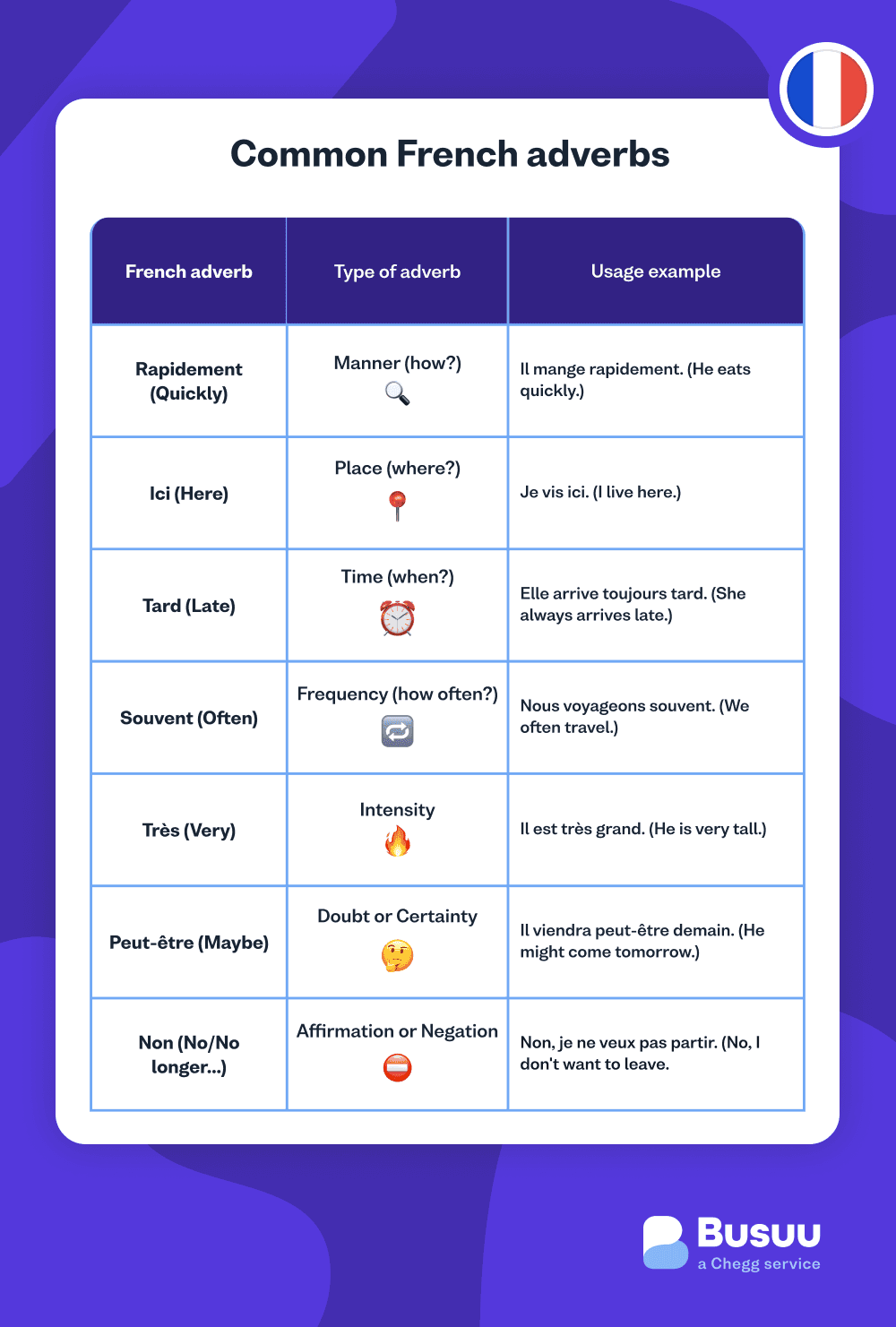 common-french-adverbs - french/adverbs/_13-body-6/common-french-adverbs.png