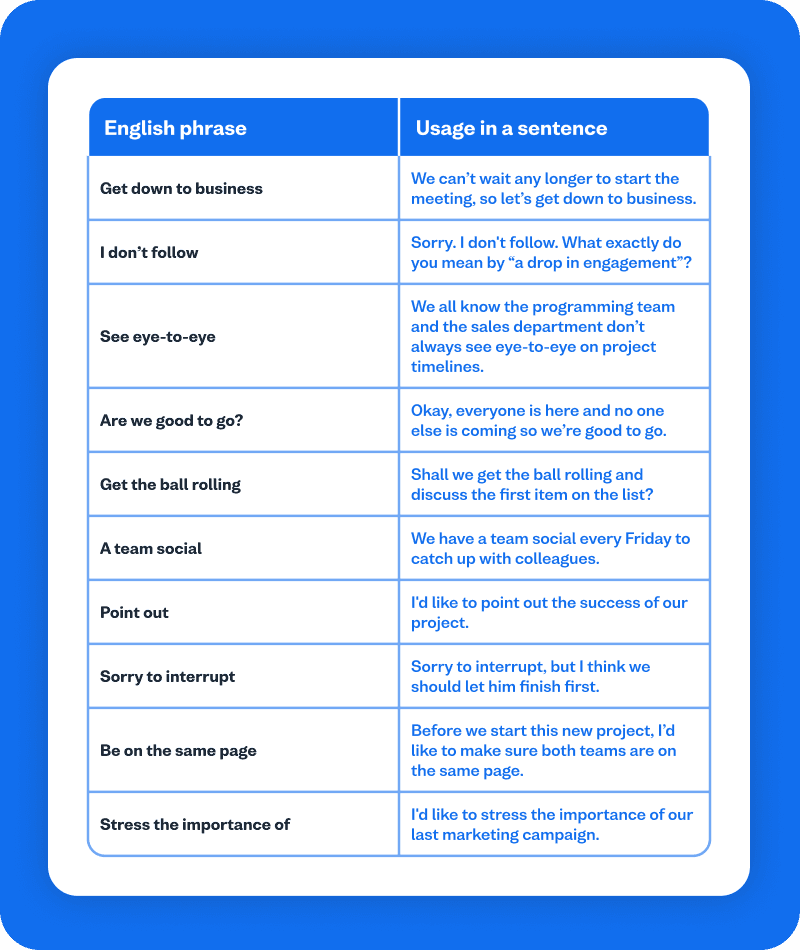 english-best-table_1-min - english/best-ways-to-learn-english/_09-body-4/english-best-table_1-min.png