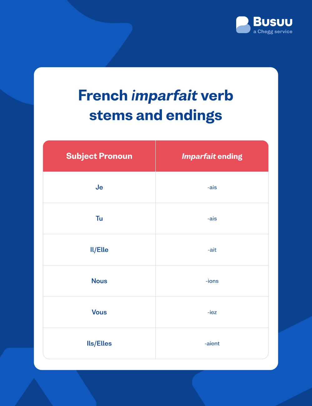 french past verbs - french/past-verbs/_09-image-3/fr-imparfait-verbs-stems-endings.png