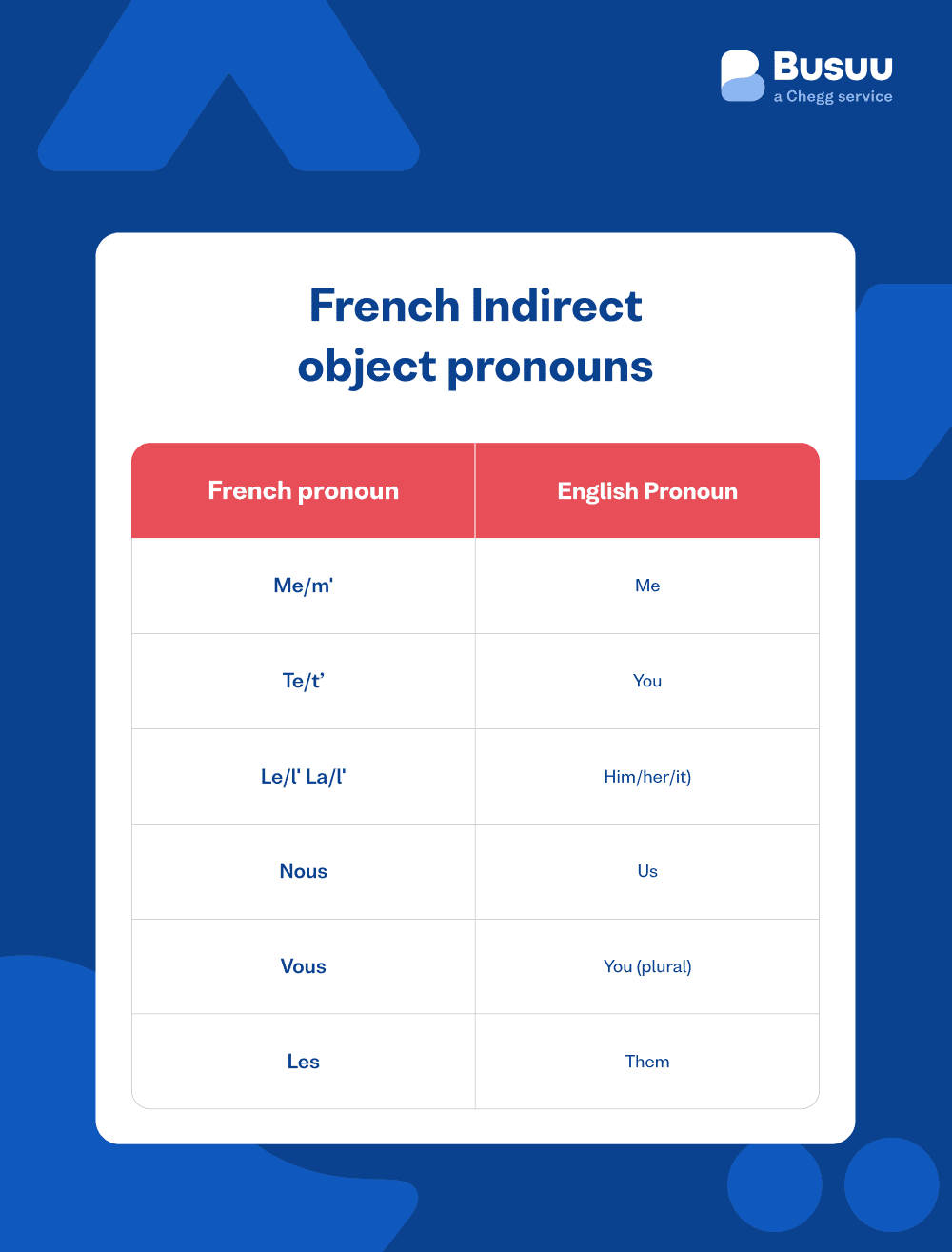 french pronouns busuu - french/pronouns/_08-image-3/fr-direct-object-pronouns.png