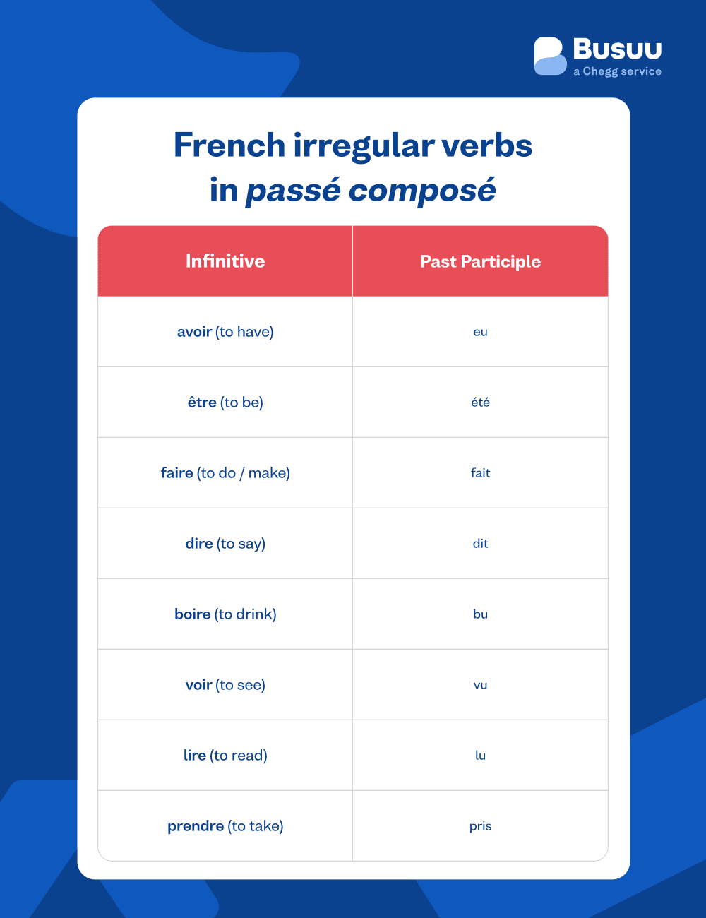 french past verbs - french/past-verbs/_06-image-2/fr-irregular-verbs-passecompose.png