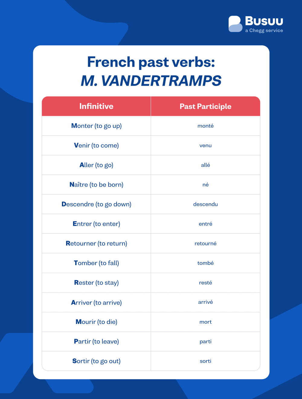 french past verbs - french/past-verbs/_04-image-1/fr-past-verb-mvandertramps.png
