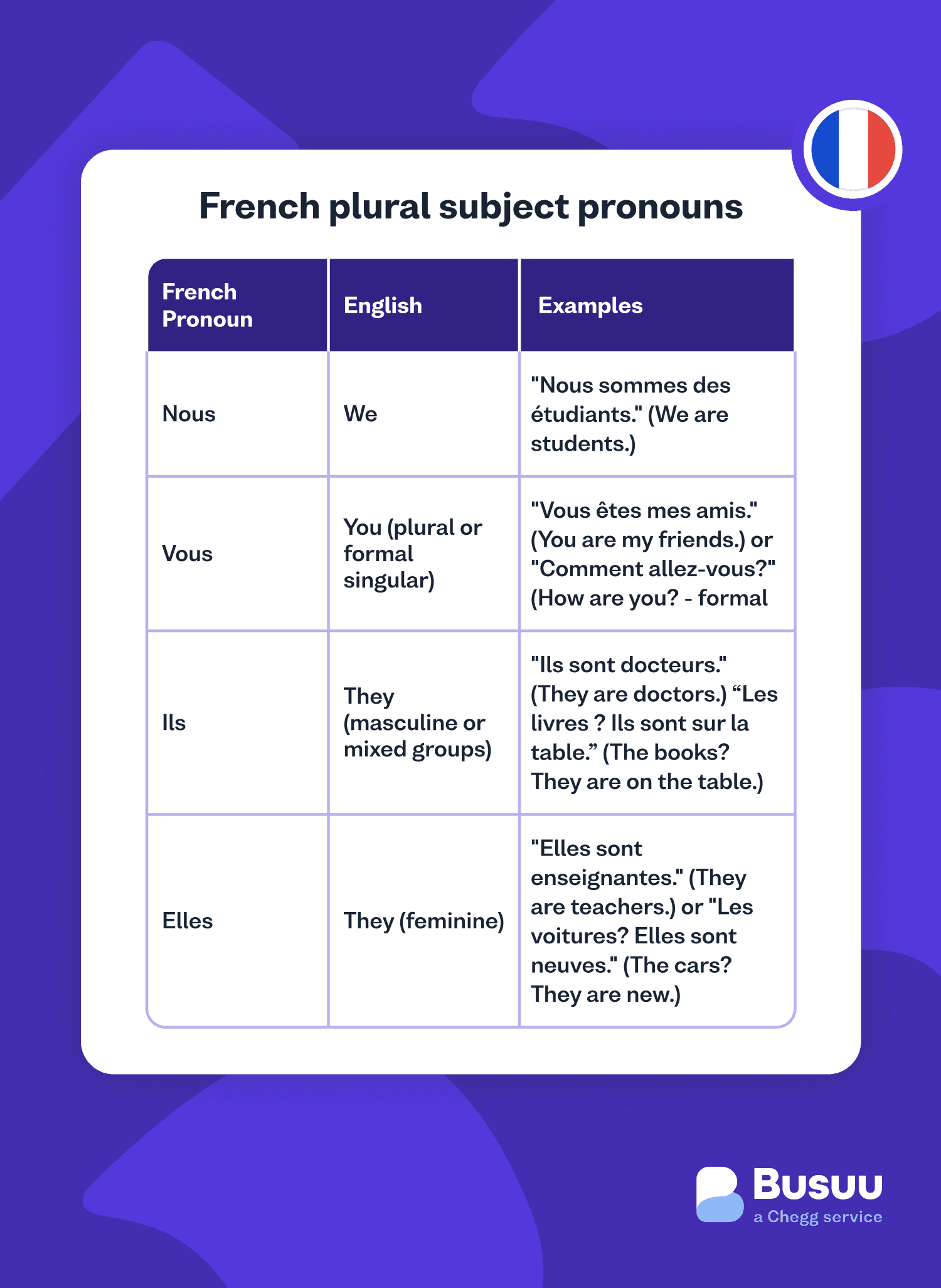 subject-pronoun busuu - french/subject-pronoun/_05-body-2/fr-subject-2-min.png