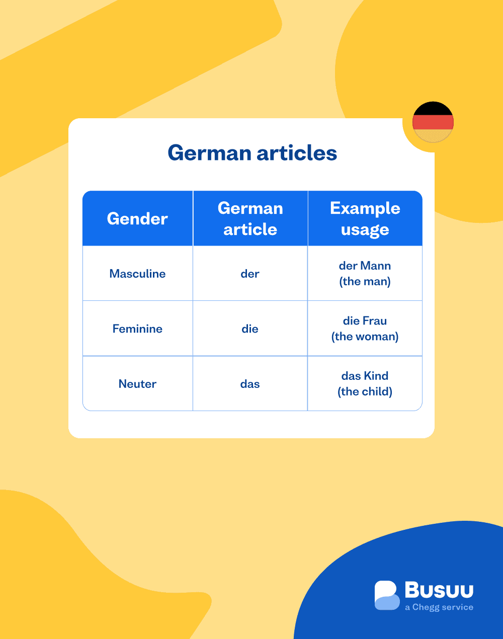 german-articles - german/articles/_04-body-2/german-articles.png