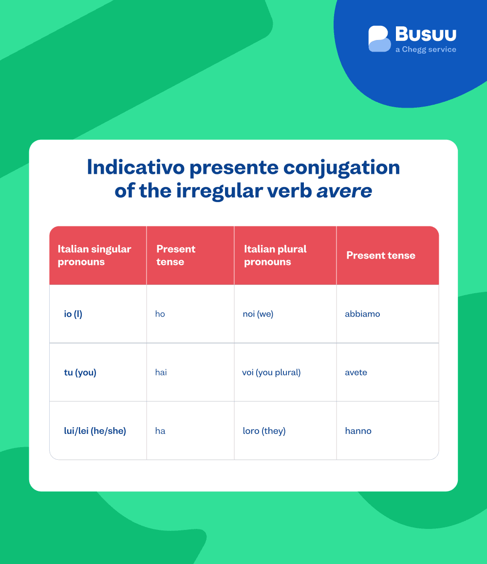 indicativo presente busuu - italian/indicativo-presente/_14-image-06/it-irregular-verb-avere.png