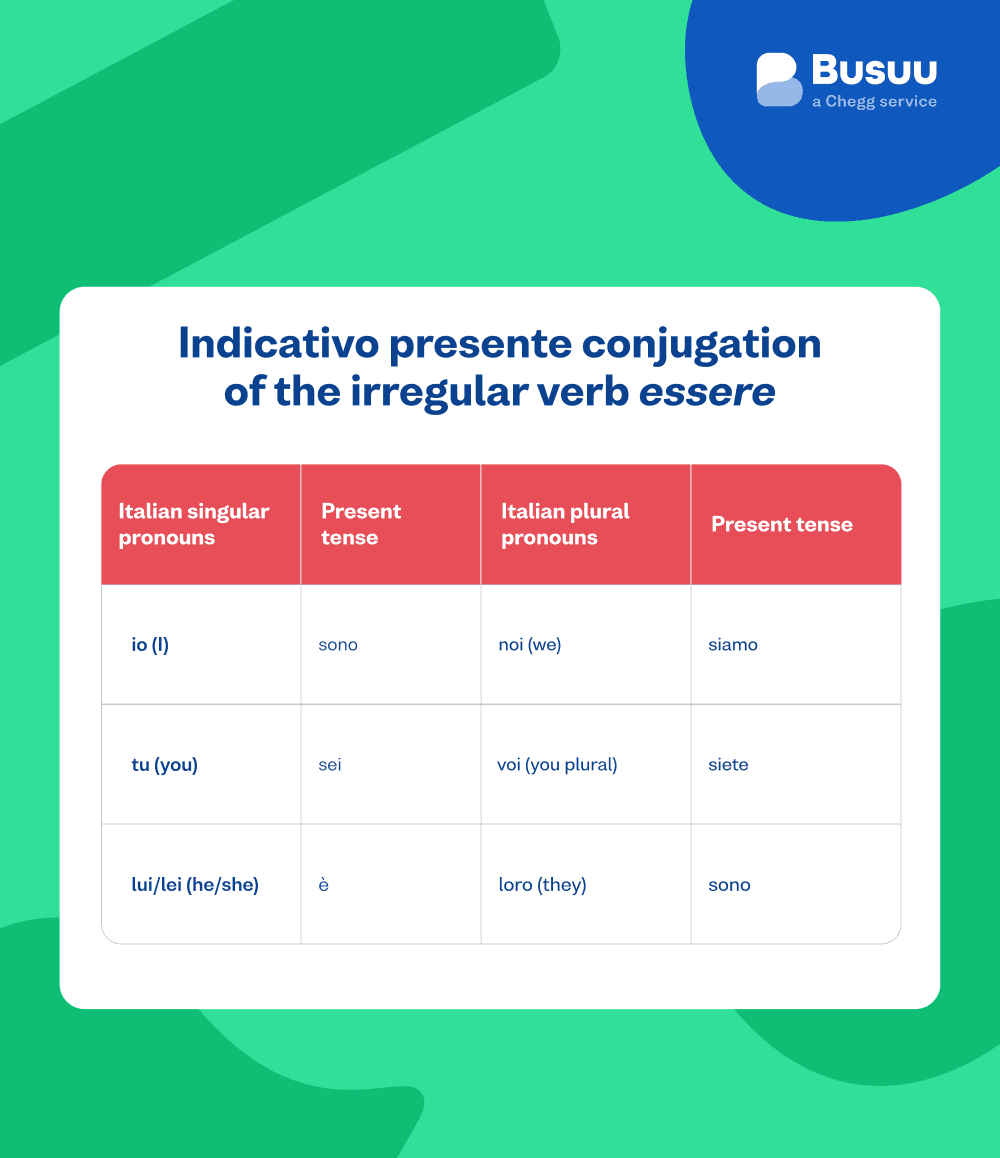 indicativo presente busuu - italian/indicativo-presente/_12-image-05/it-irregular-verb-essere.png