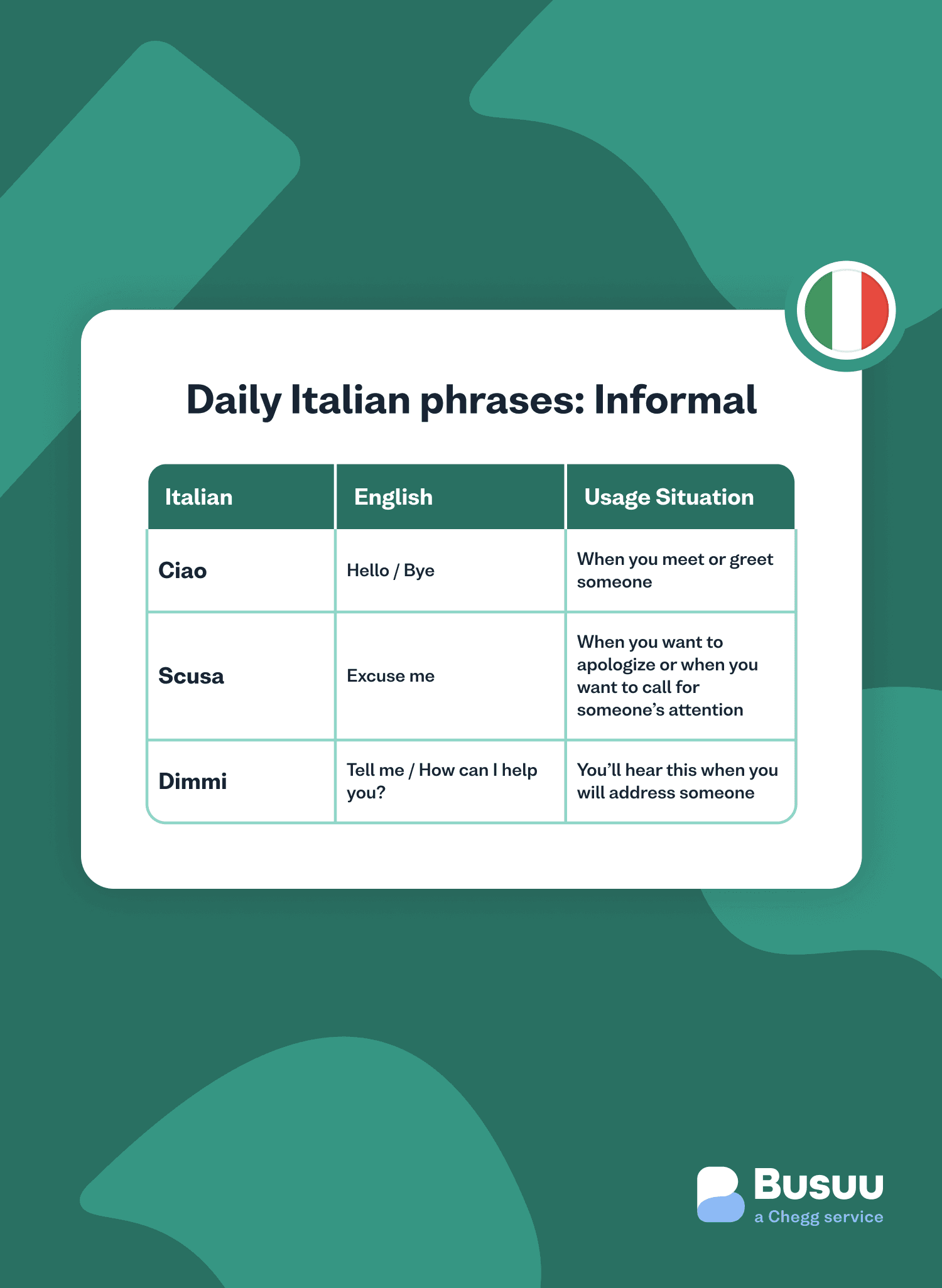Phrases busuu - italian/phrases/_06-body-3/it-phrases-2-min.png