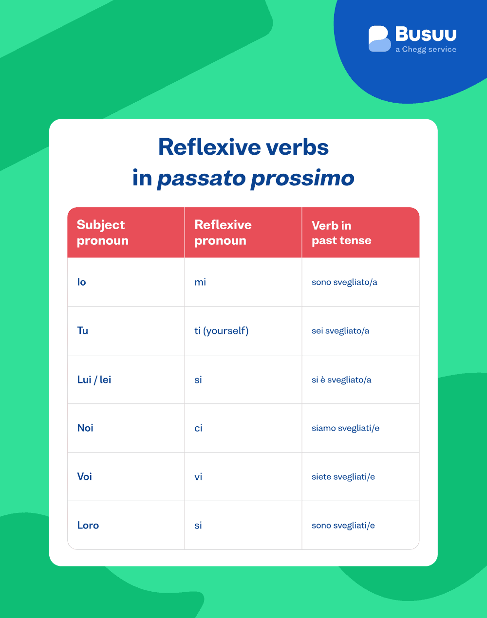 Italian reflexive verbbusuu - italian/reflexive-verb/_10-image-4/it-reflexive-passato-prossimo.png